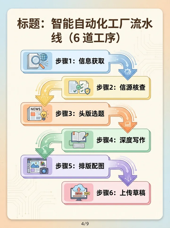 文章转小红书案例 4/9