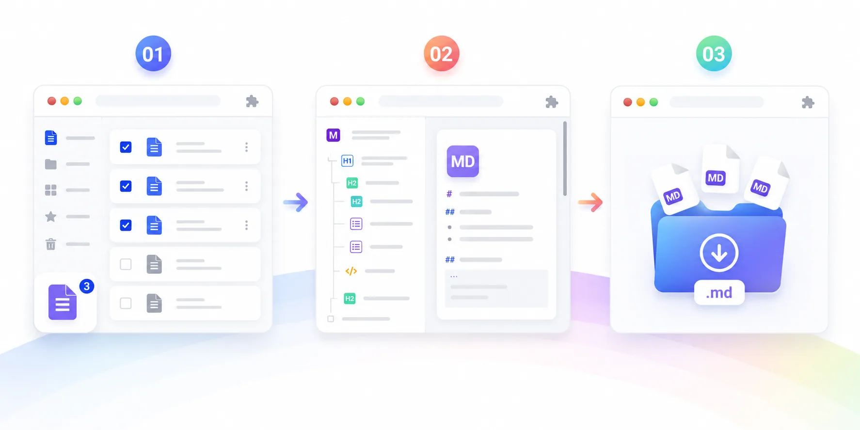 Three-step workflow for signing in, exporting a document, and optionally generating an AI summary