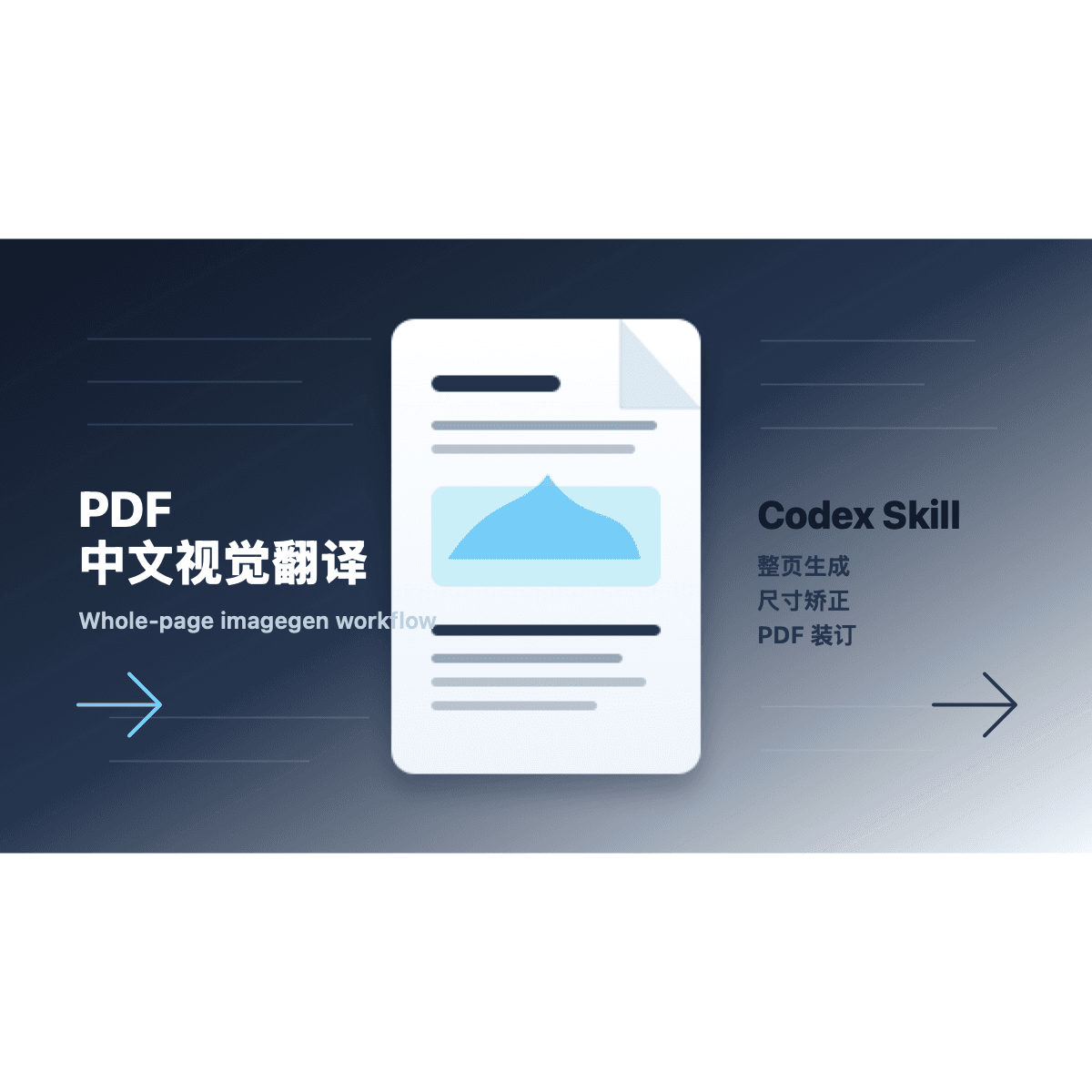 PDF Chinese Image Translator Skill