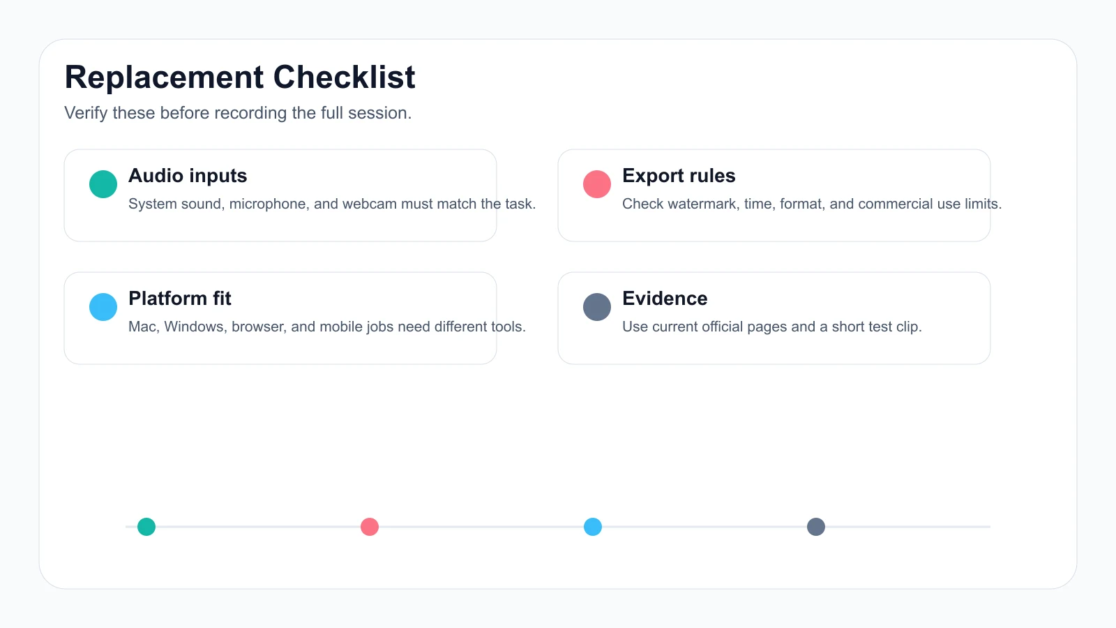Checklist for evaluating audio inputs, export rules, platform fit, and evidence before replacing Apowersoft