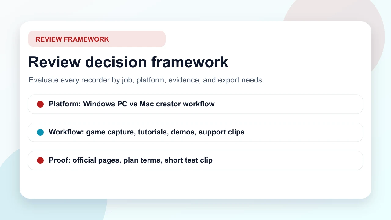 Review framework for checking platform fit, workflow fit, evidence, and export needs