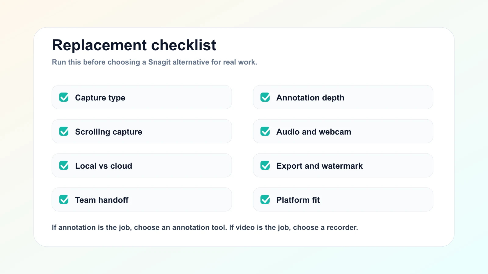Checklist for evaluating capture type, annotation depth, scrolling capture, audio, sharing, and platform fit
