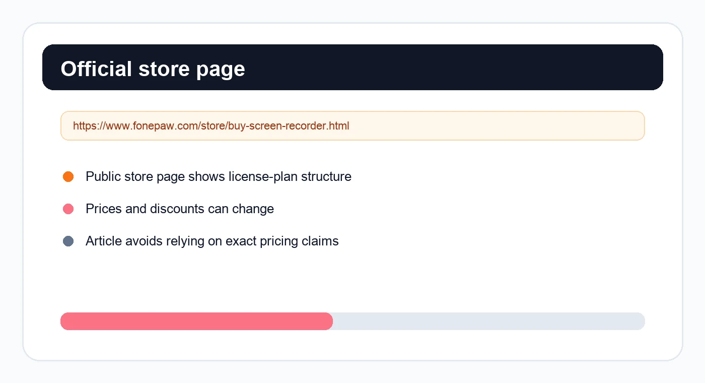 Official-source card for the FonePaw Screen Recorder store page
