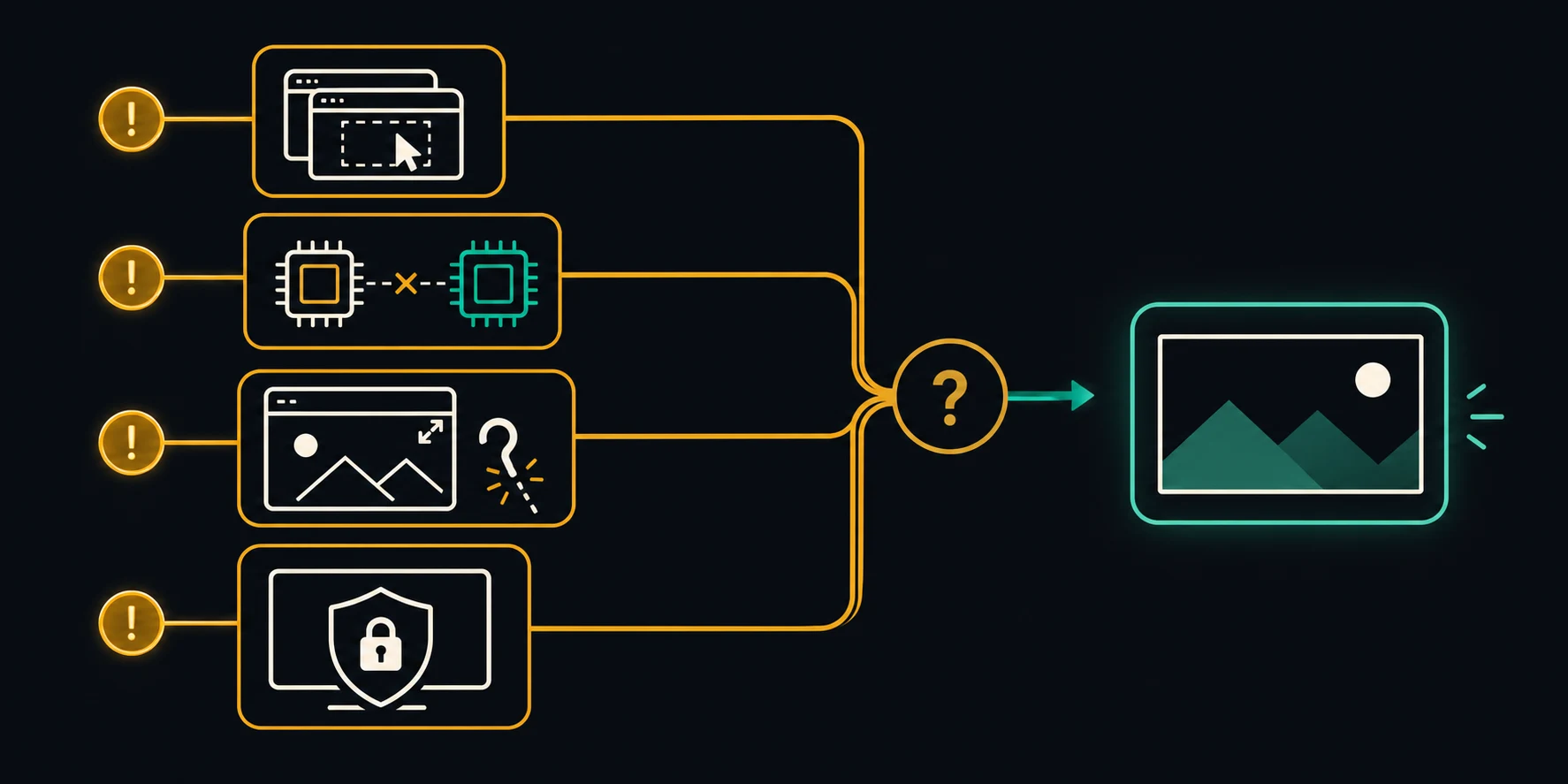 A visual decision map for diagnosing source, GPU, fullscreen hook, and permission causes of an OBS black screen