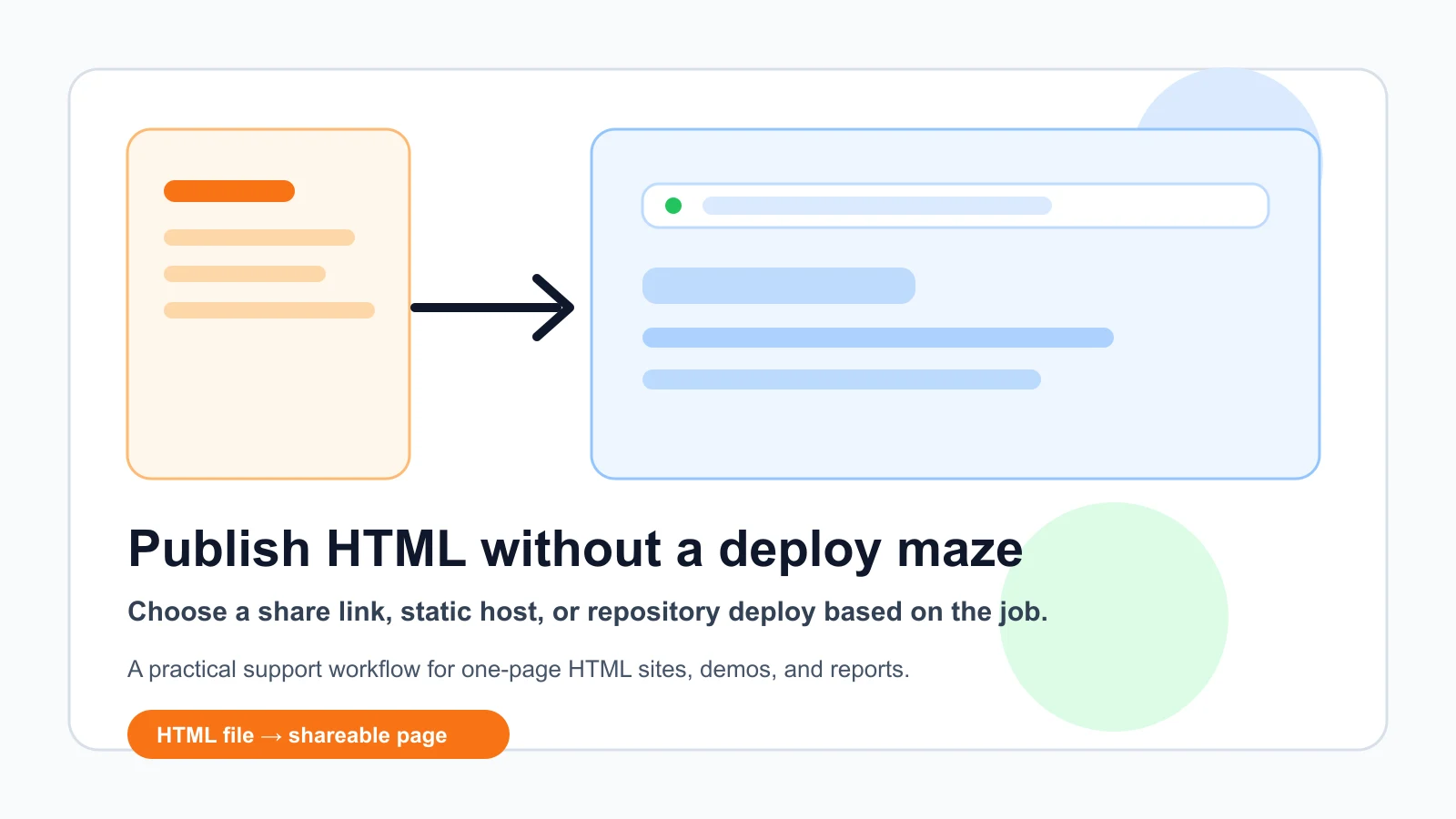 HTML file turning into a shareable browser page for a practical publishing workflow