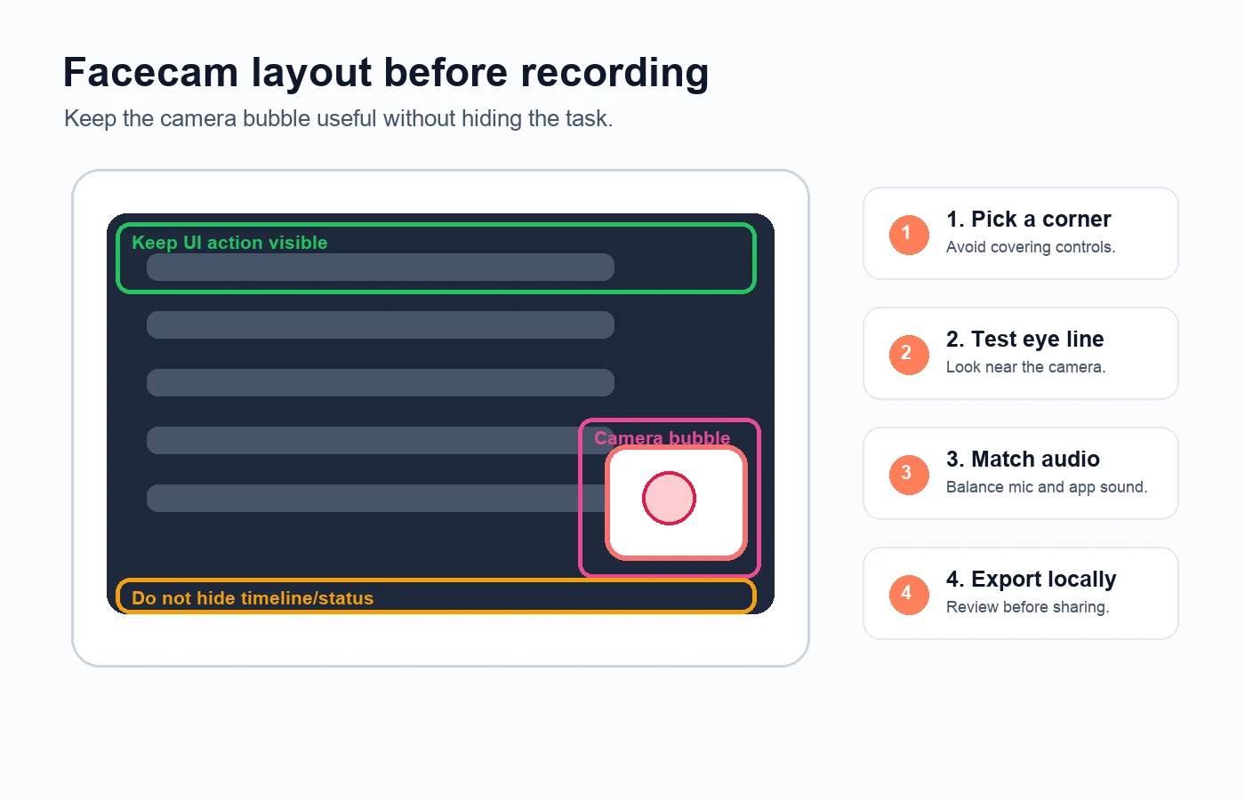 Facecam screen recording layout checklist showing safe UI zones and a camera bubble