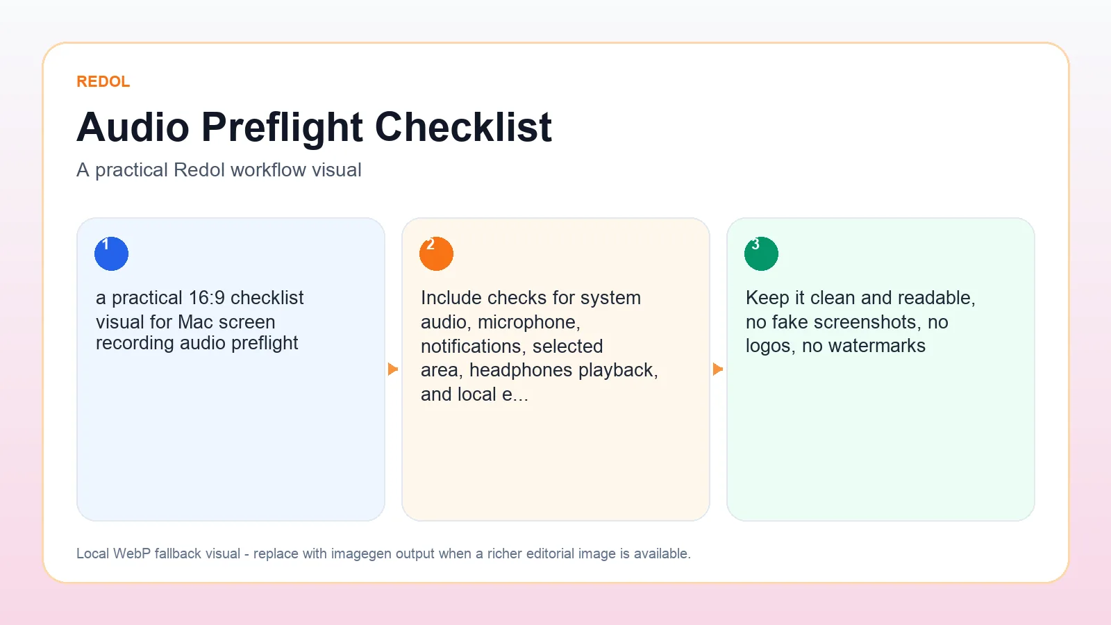Checklist for testing Mac screen recording audio before recording the full video