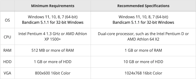 Bandicam official system requirements listing Windows 7 compatibility