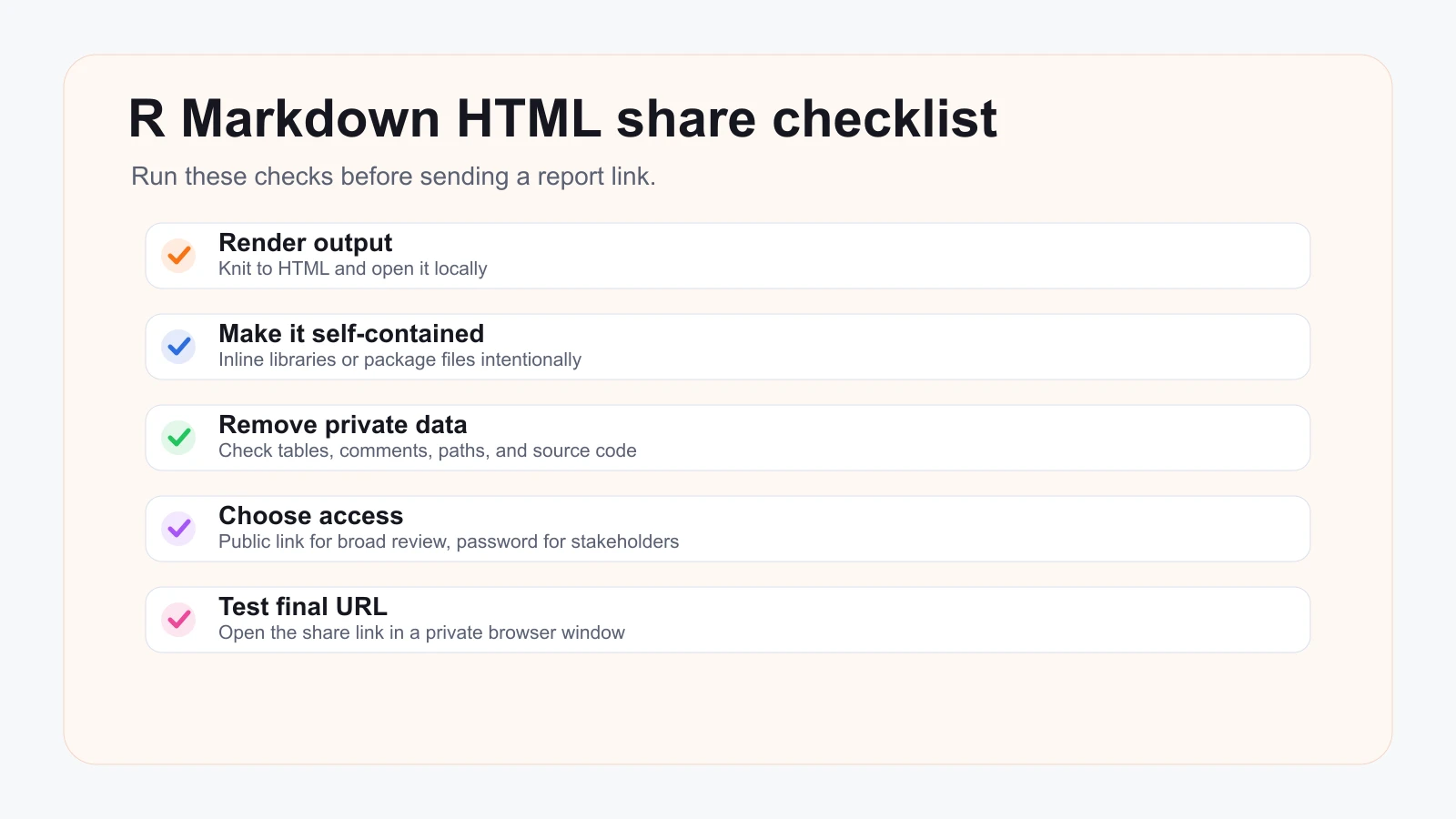 Checklist for rendering R Markdown HTML, checking assets, removing private data, choosing access, and testing the final URL