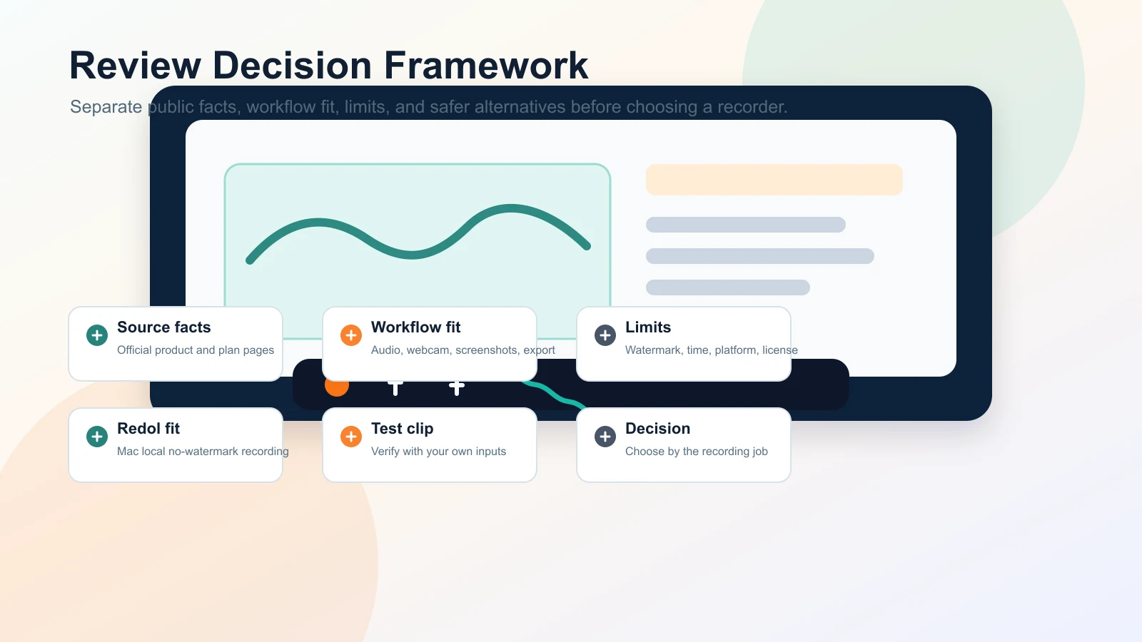 Review decision framework for comparing public source facts, workflow fit, limits, and Redol fit