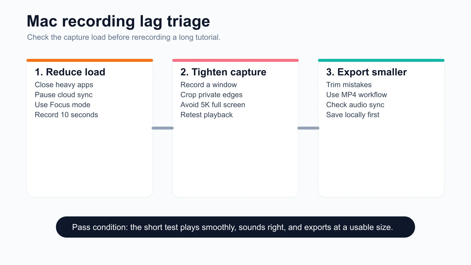 Mac recording lag triage with reduce load, tighten capture, and export smaller steps