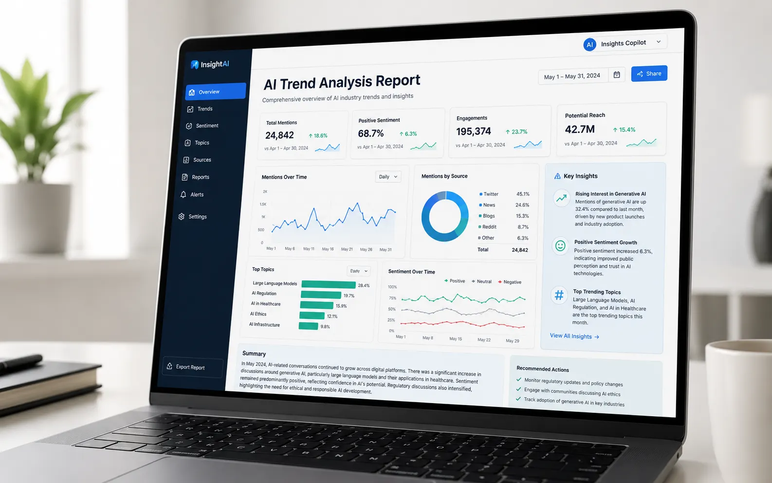 InsightAI dashboard on a laptop showing an AI Trend Analysis Report with sentiment charts and key insights